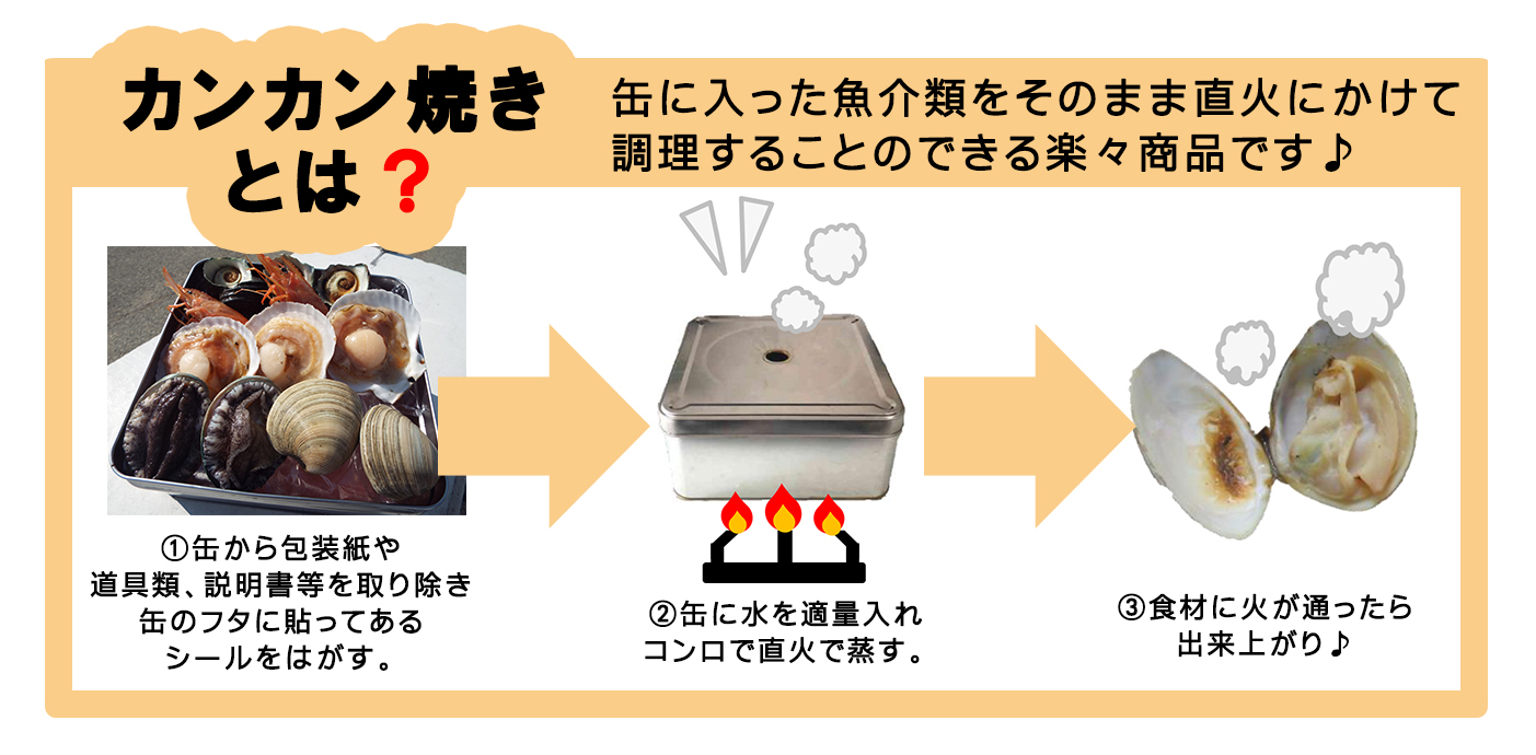 What is Kankanyaki?